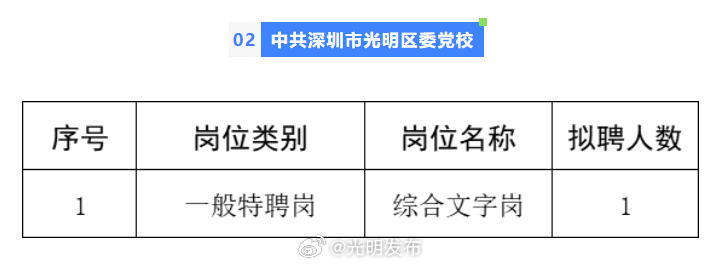 光明街道最新招聘信息全面解析