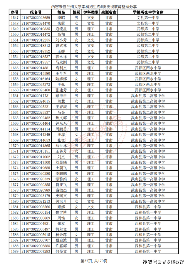 兰州市共青团市委人事任命，团组织焕发新生机