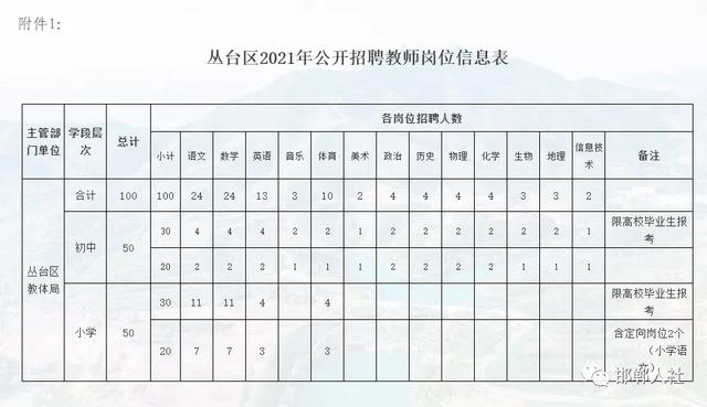 巨鹿县教育局最新招聘信息全面解析