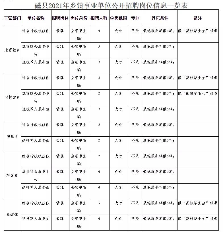 南丰县民政局最新招聘启事