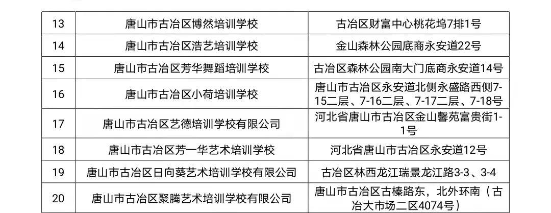 古冶区市场监督管理局最新动态报道