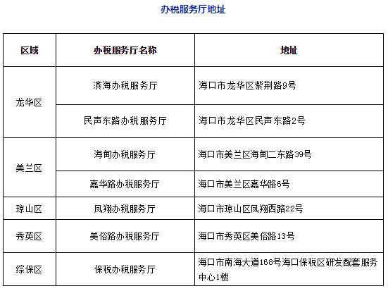 海口市国家税务局新项目引领税务改革，助推城市发展