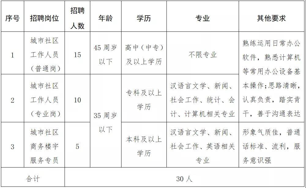 将军碑社区人事任命动态，新领导层的深远影响力