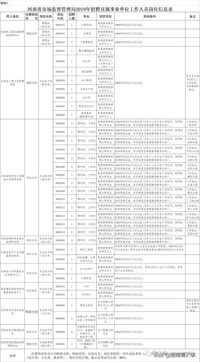 栾川县市场监督管理局最新招聘详解