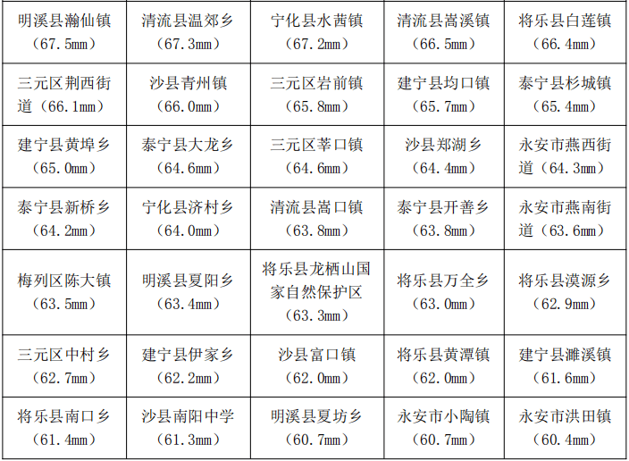 金竹畲族乡天气预报更新