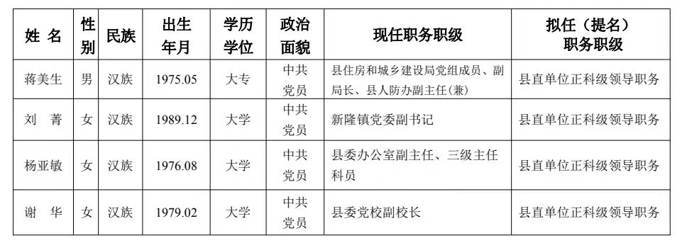 新田县应急管理局人事任命完成，构建更完善的应急管理体系