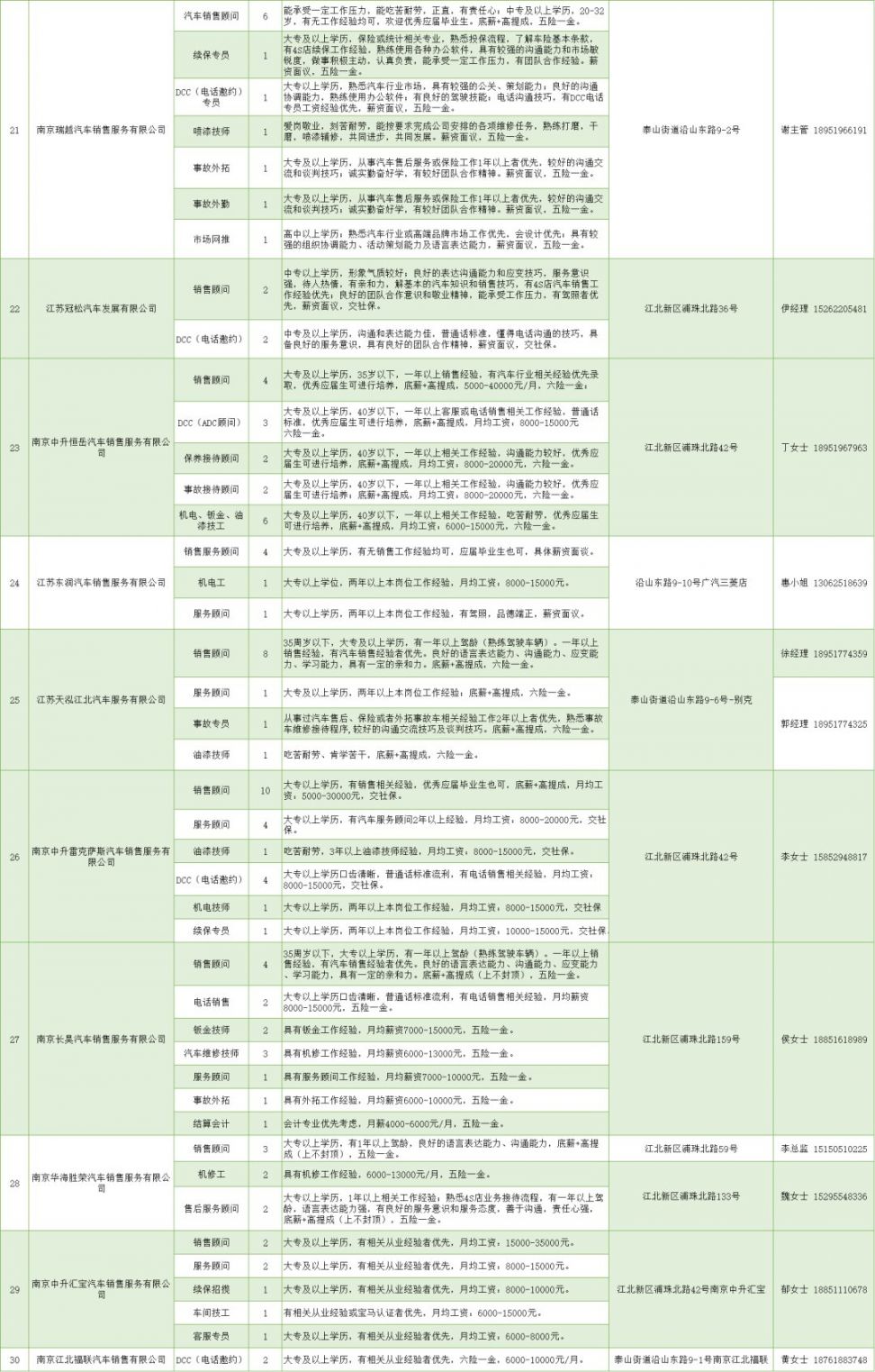 宁新街道最新招聘信息汇总