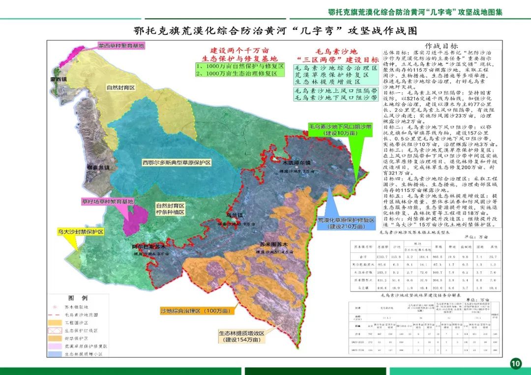 阿鲁科尔沁旗人民政府办公室最新发展规划概览