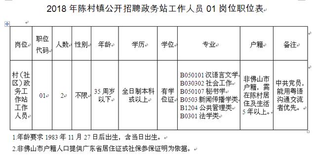 柏山村民委员会最新招聘详解与招聘信息概览