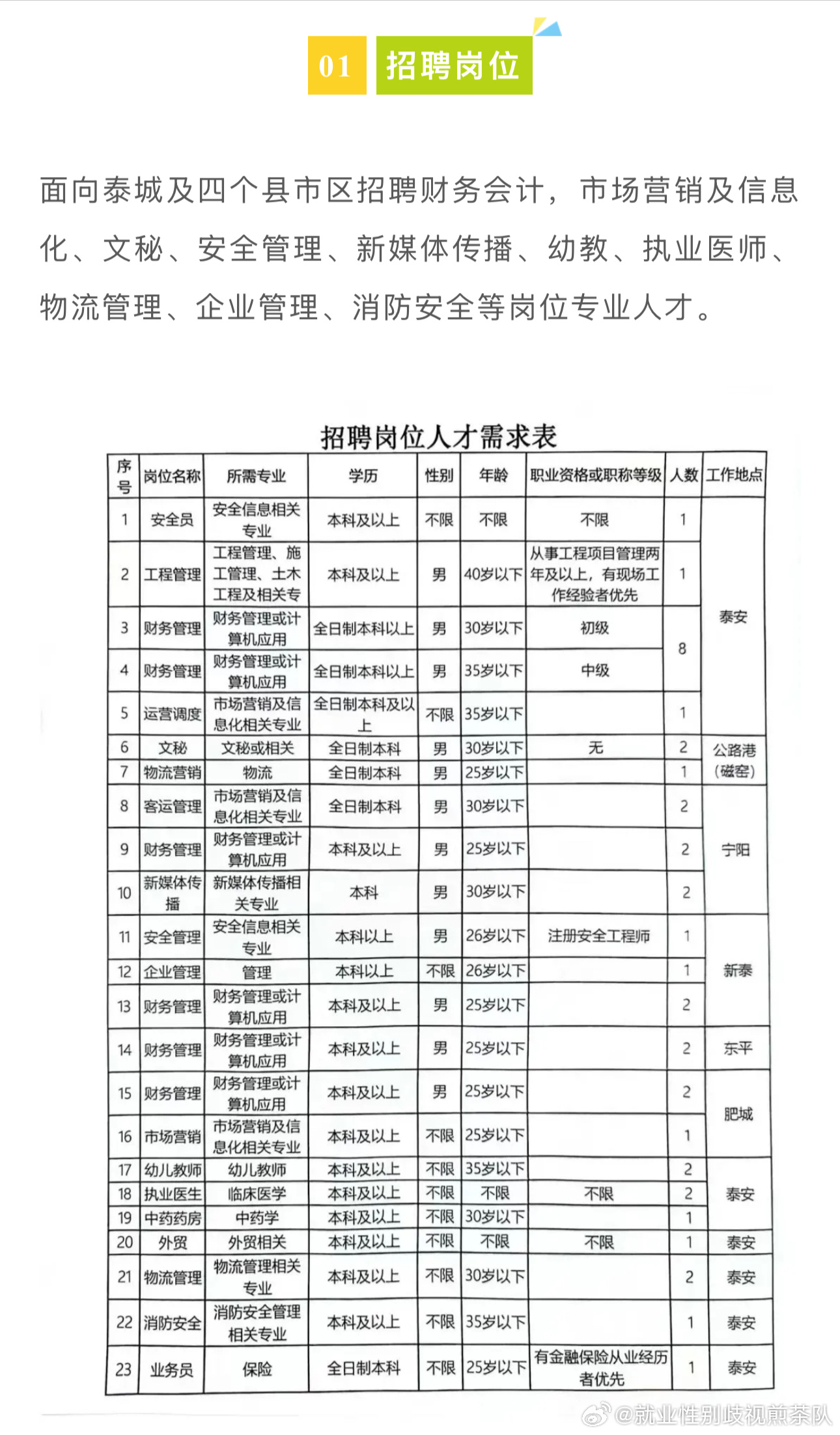 毕节市发展和改革局最新招聘信息概览，职位、要求与申请指南