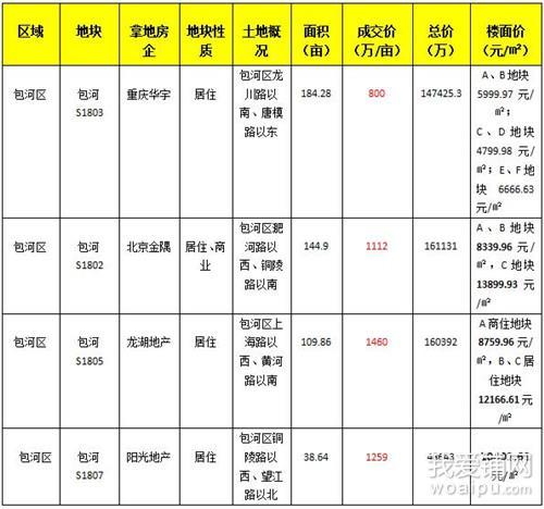 包河区市场监督管理局最新发展规划概览