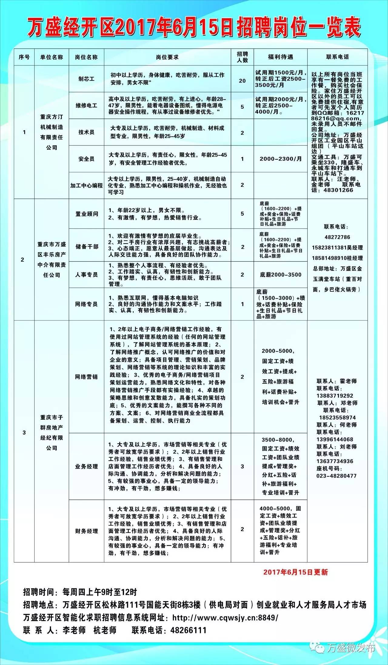 玉溪市质量技术监督局最新招聘概览