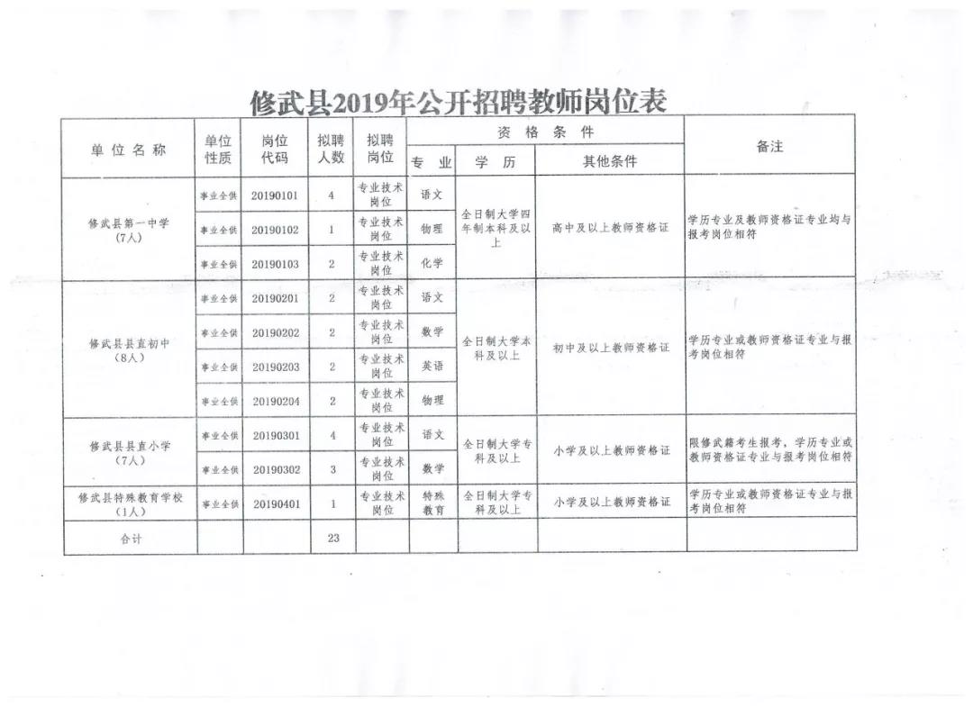 武功县统计局最新招聘信息与招聘细节深度解析