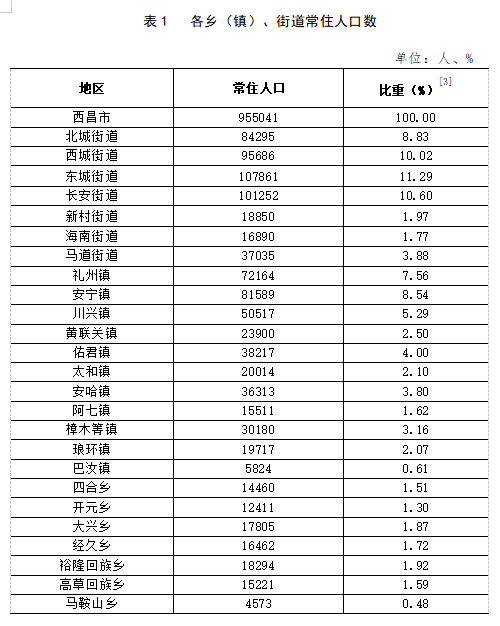 晾马台镇人事任命揭晓，引领未来发展的新篇章