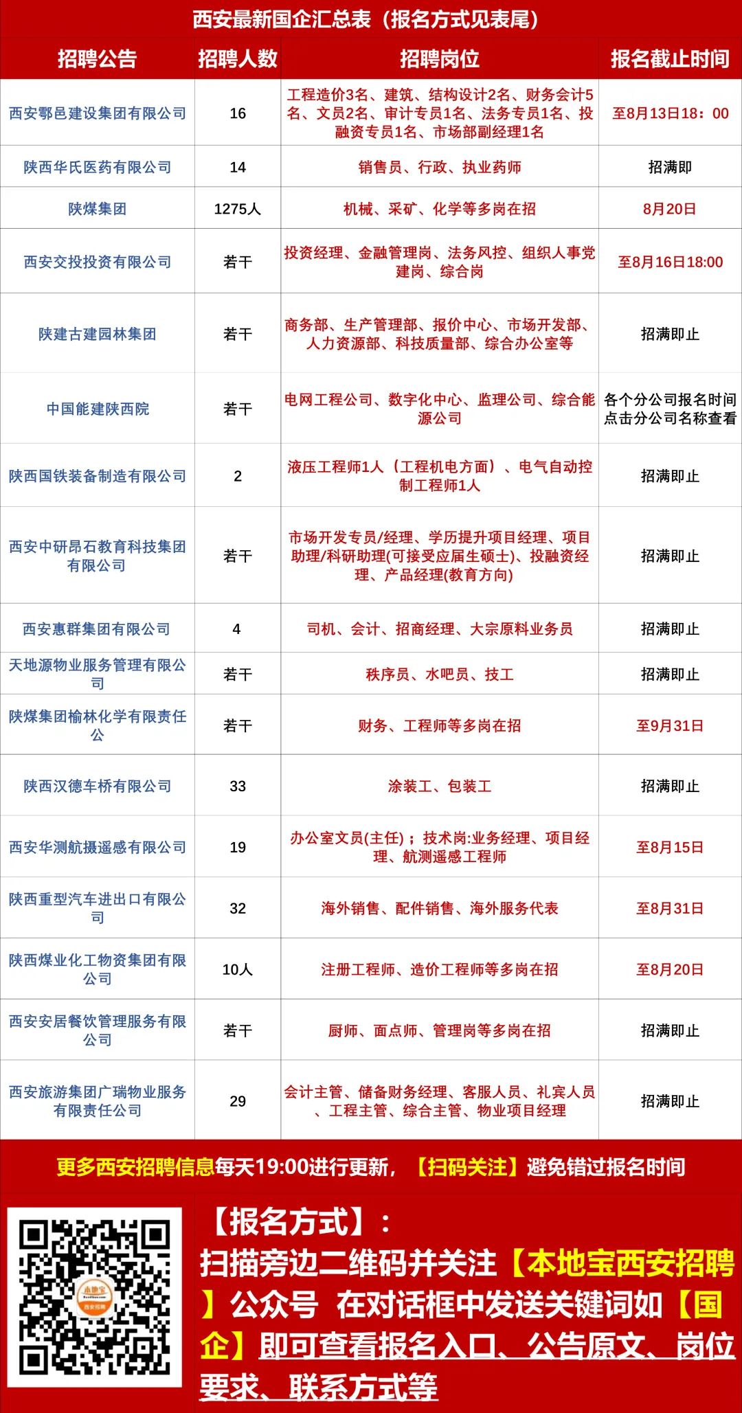 世回尧街道最新招聘信息全面解析