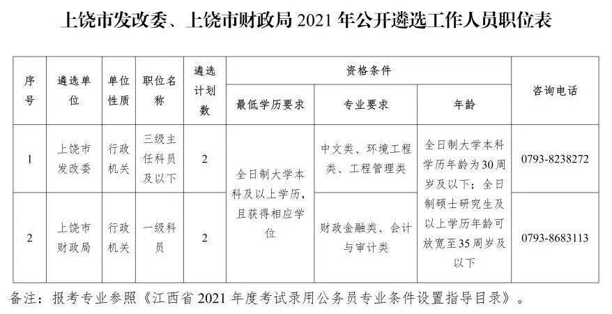 上饶市行政审批办公室最新招聘信息全面解析