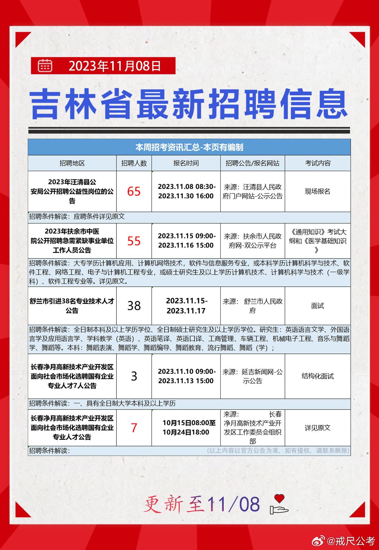 佳木斯市机关事务管理局最新招聘启事