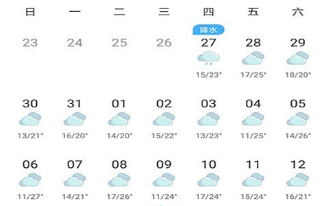 街道最新天气预报更新通知