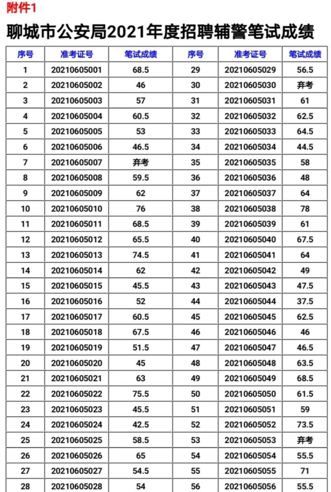 临清市公安局最新招聘启事概览