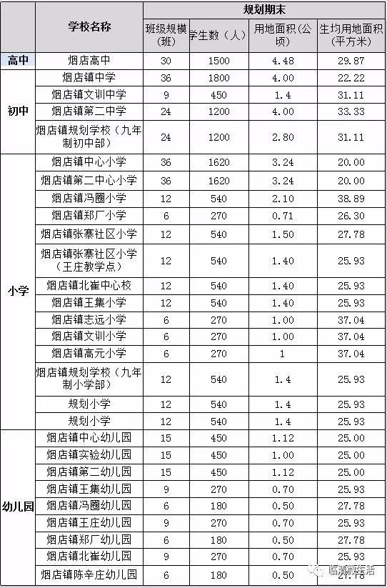 岔路镇全新发展规划揭秘