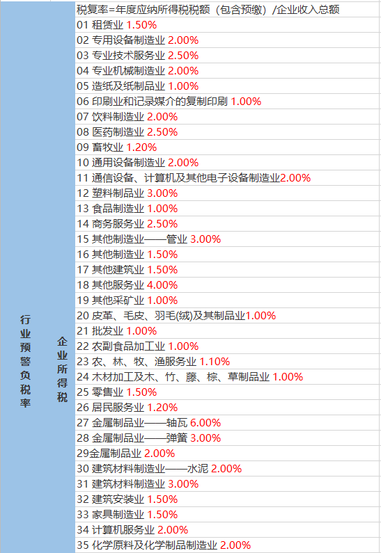 查布村天气预报更新通知