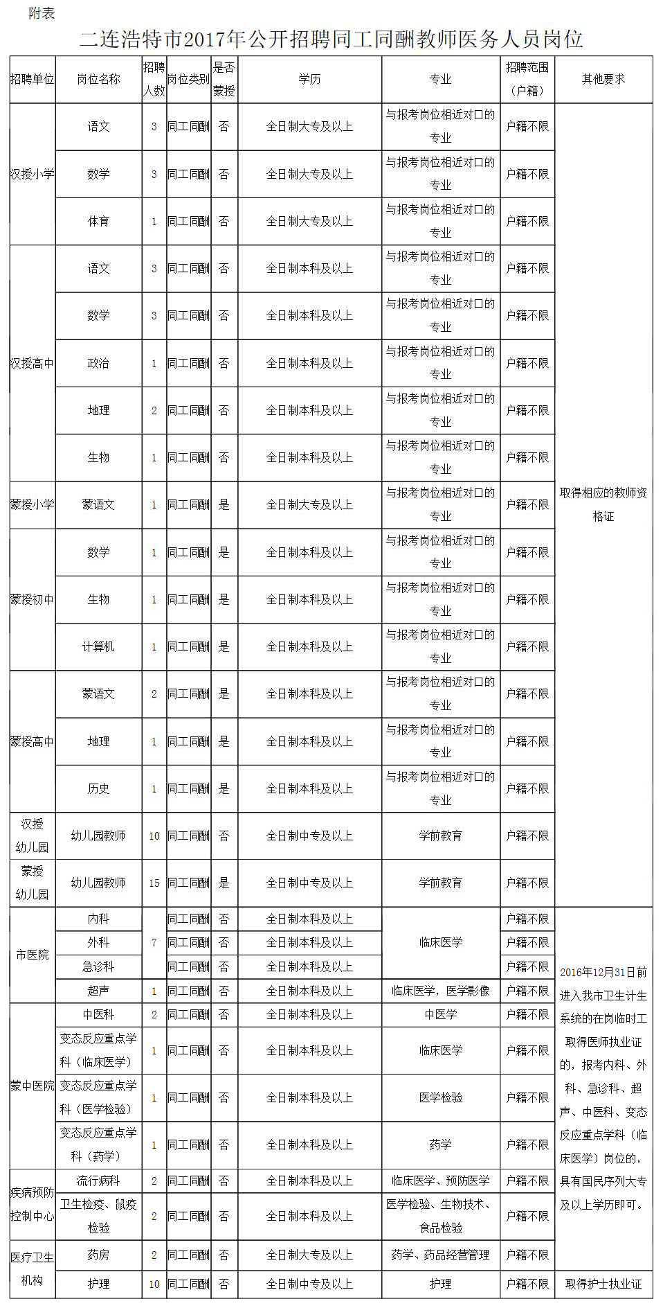 三台镇最新招聘信息汇总